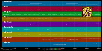 It Doesn't Matter Anymore - Linda Ronstadt (MIDI individual tracks)