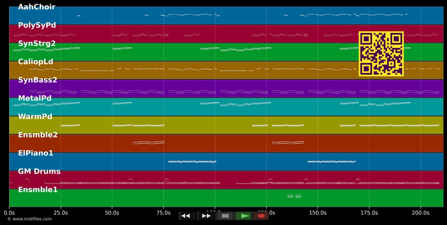 Comme Ci Comme Ca - French Affair (MIDI individual tracks)