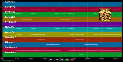 Comme Ci Comme Ca - French Affair (MIDI individual tracks)