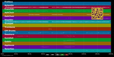 Yellow Submarine - The Beatles (MIDI individual tracks)