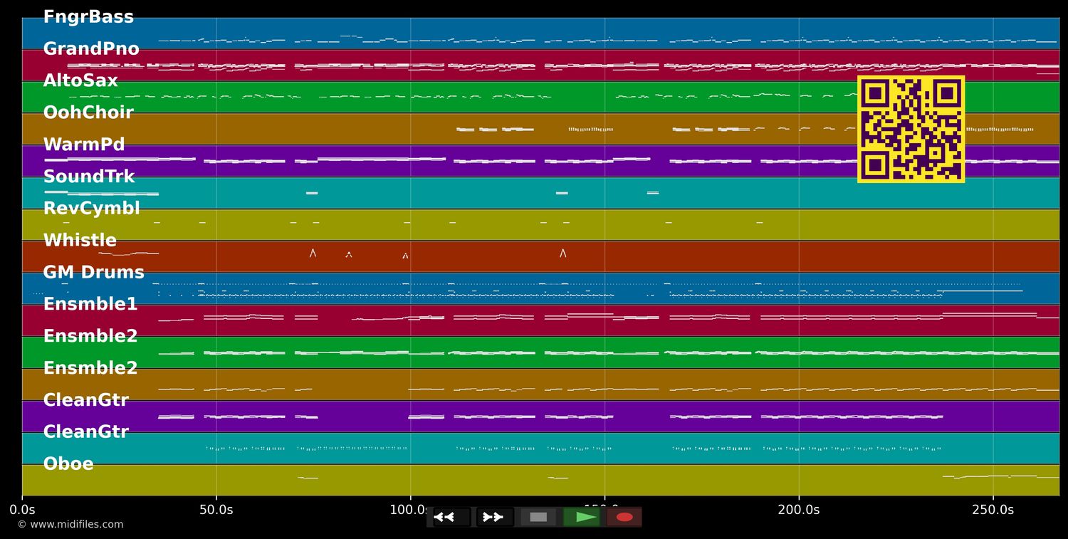 Don't Leave Me This Way - Tina Turner (MIDI individual tracks)