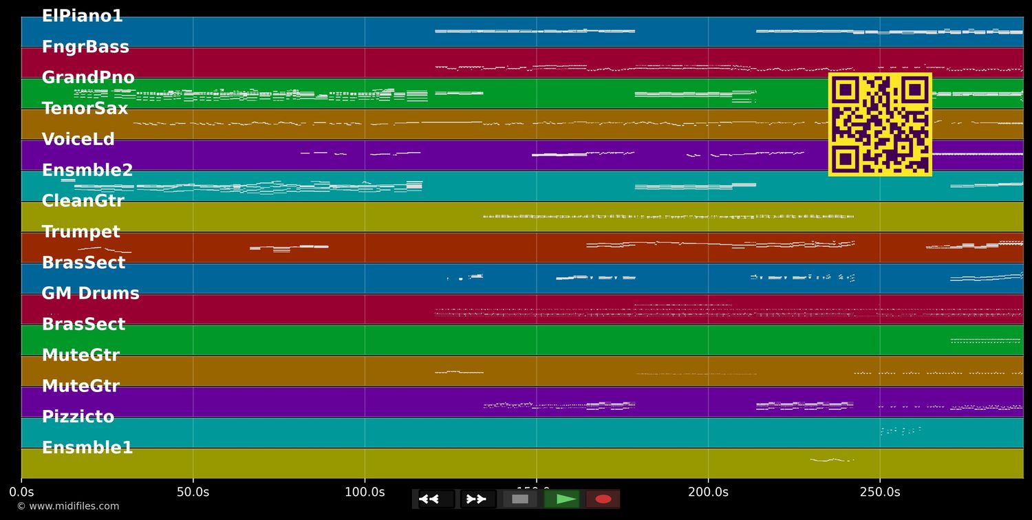 No More Tears (Enough Is Enough) - Streisand Babra &amp; Summer D. (MIDI individual tracks)