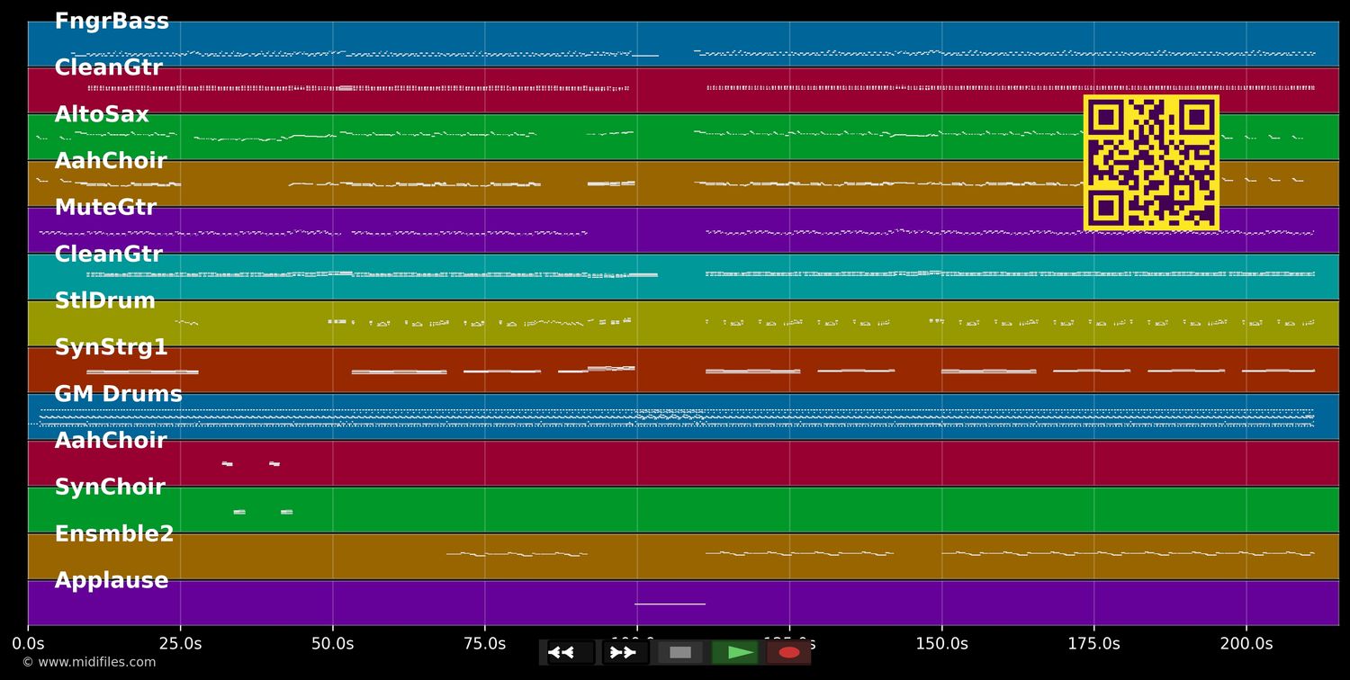 Agadou - Saragossa Band (MIDI individual tracks)