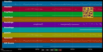 Le regard des autres