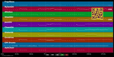 Fire - Jimi Hendrix (MIDI individual tracks)