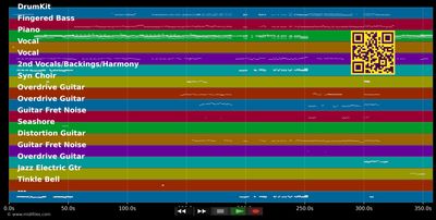 Bohemian Rhapsody - Queen (MIDI individual tracks)