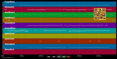 Chiquitita - Abba (MIDI individual tracks)