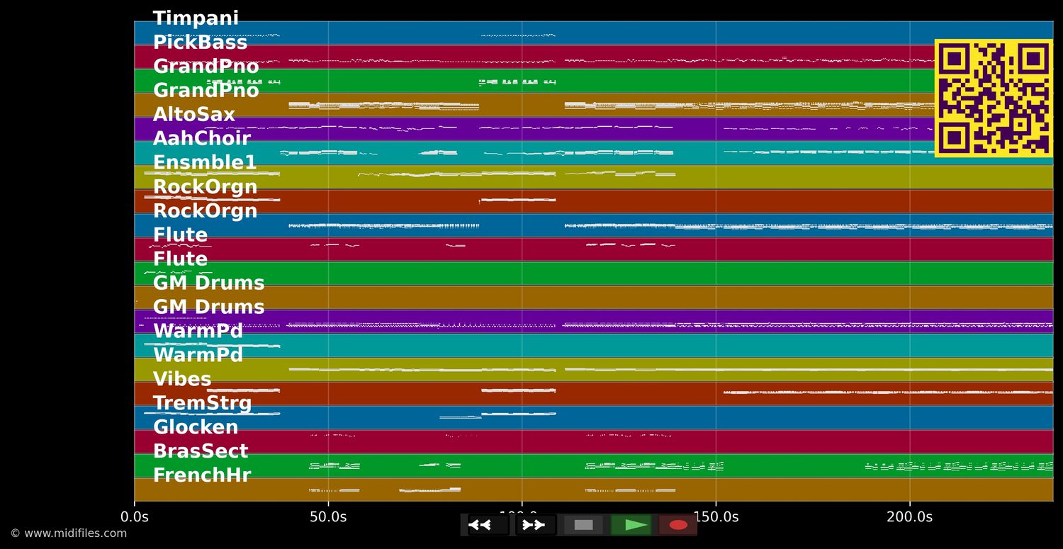 Aquarius / Let The Sunshine In - 5th Dimension (MIDI individual tracks)