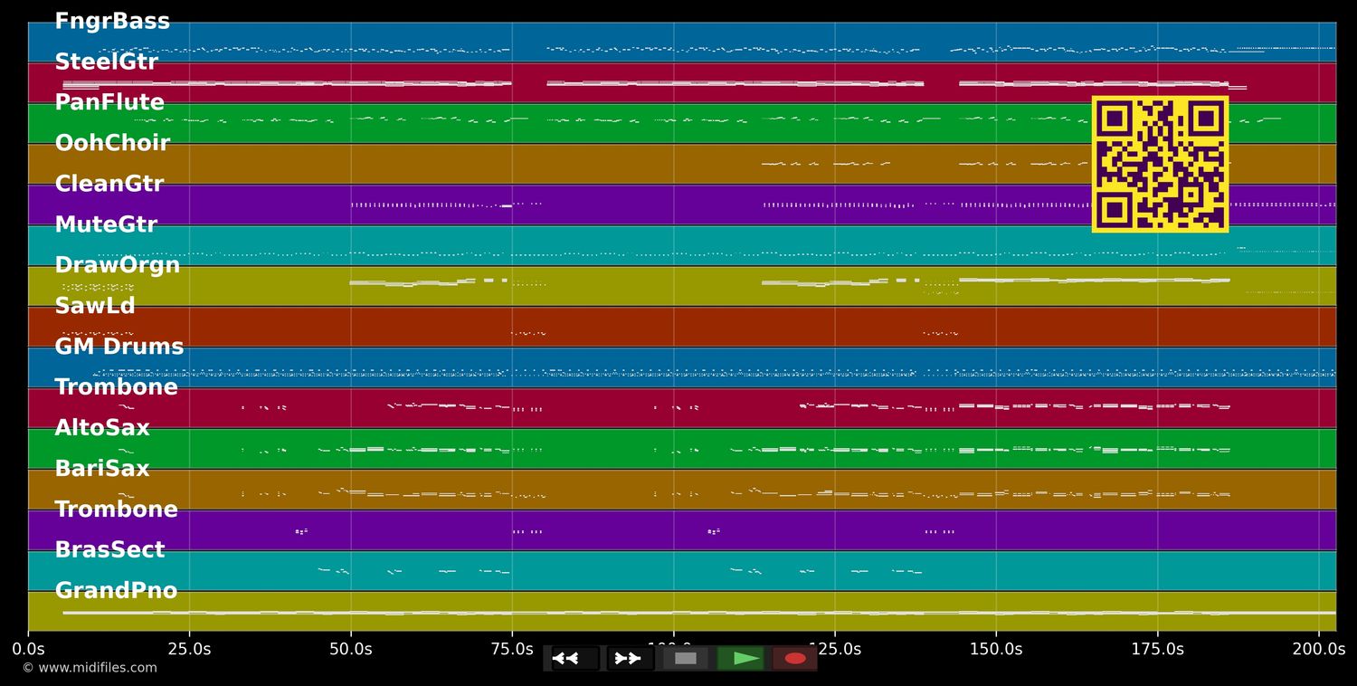 Porque Te Vas - Jeanette (E) (MIDI individual tracks)
