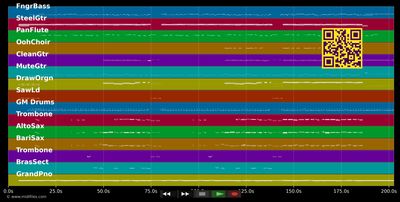 Porque Te Vas - Jeanette (E) (MIDI individual tracks)