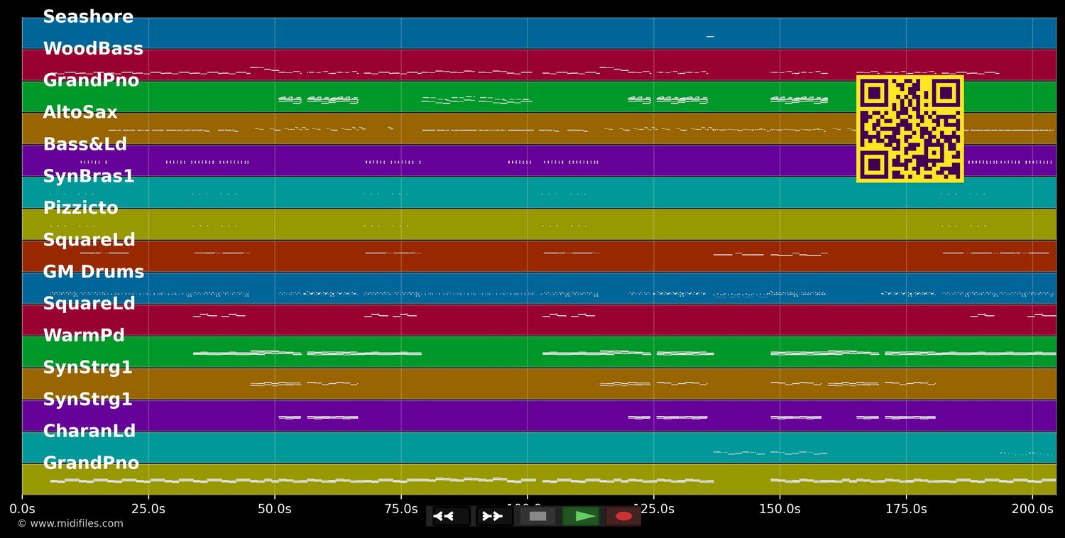 Stressed Out - Twenty One Pilots (MIDI individual tracks)