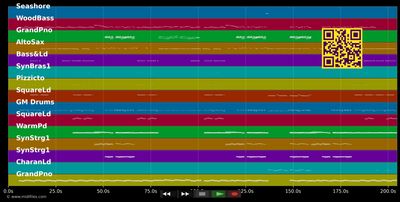 Stressed Out - Twenty One Pilots (MIDI individual tracks)