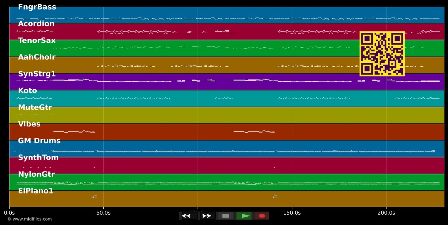 Die berühmten drei Worte - Andy Borg (MIDI individual tracks)