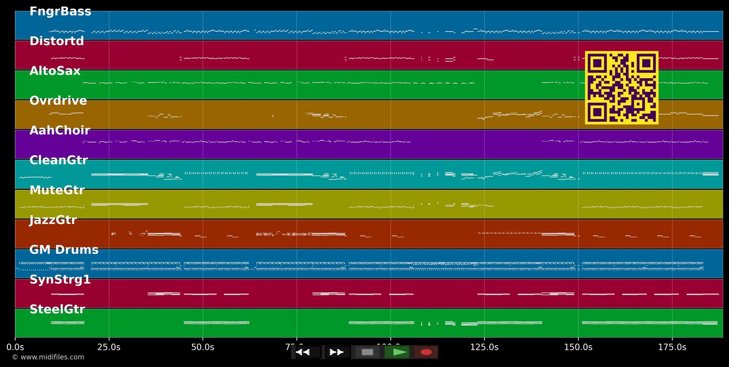 Caprichosa - Chayanne (MIDI individual tracks)