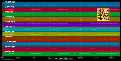 Caprichosa - Chayanne (MIDI individual tracks)