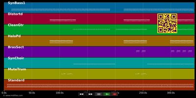 Masimbabele - Unknown Cases (MIDI individual tracks)