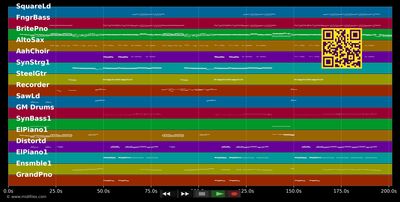S.O.S. - Abba (MIDI individual tracks)