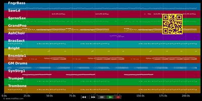 I Don't Wanna Get Hurt - Donna Summer (MIDI individual tracks)