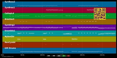 Runaway - Cher (MIDI individual tracks)