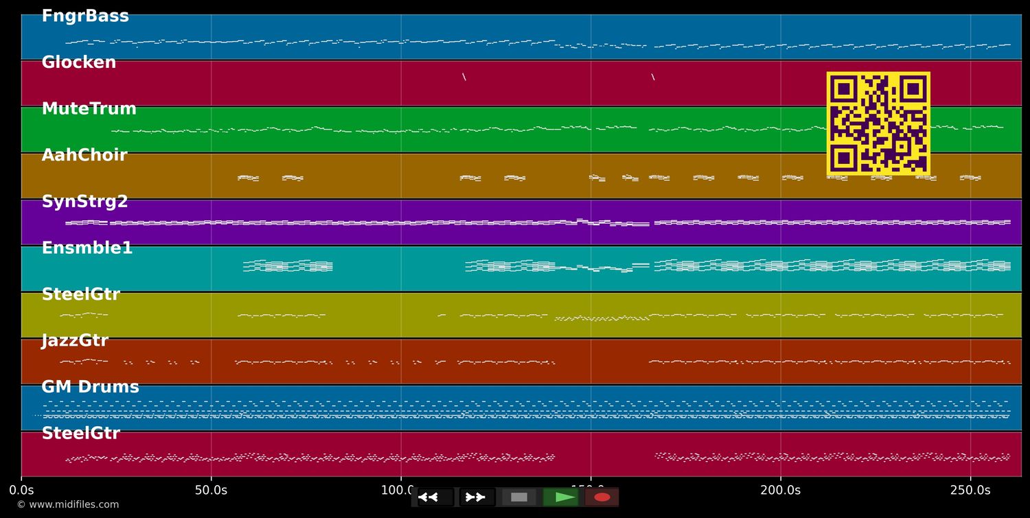 I Knew I Loved You - Savage Garden (MIDI individual tracks)