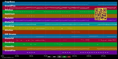 Oldtime Rock'n Roll - Bob Seger (MIDI individual tracks)