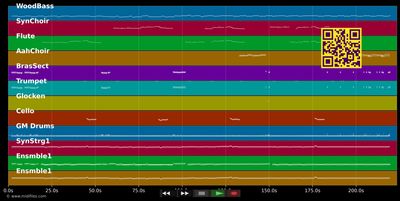 Phantom Of The Opera - Phantom Of The Opera (Musical) (MIDI individual tracks)