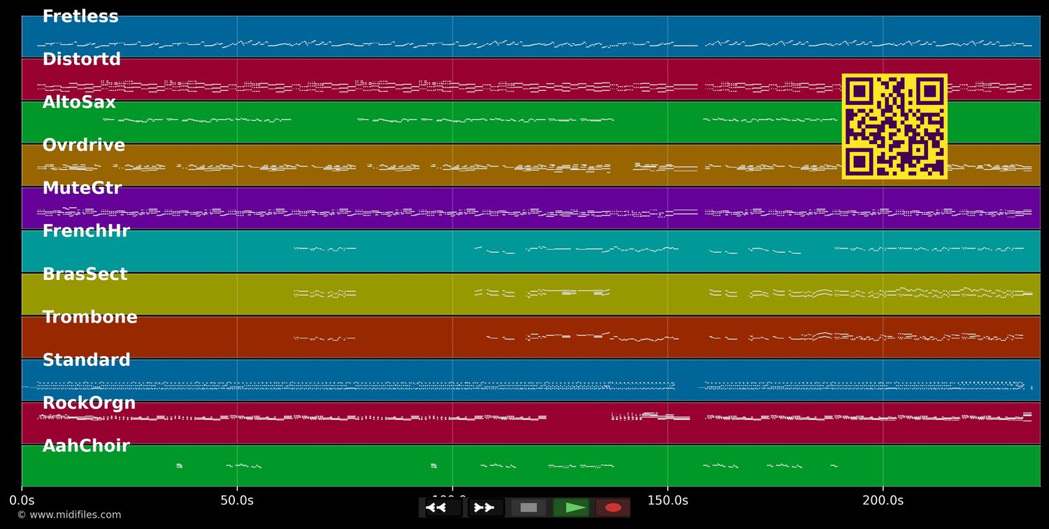 Bon Dia - Els Pets (MIDI individual tracks)