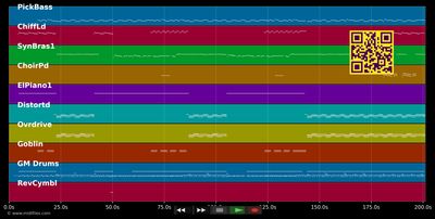 Crawling - Linkin Park (MIDI individual tracks)