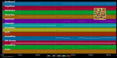 Always - Jacques d'Arbaud (MIDI individual tracks)
