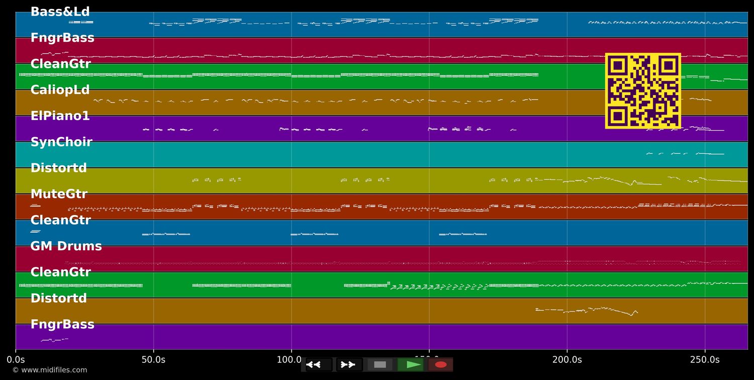 It's a mistake - Men At Work (MIDI individual tracks)