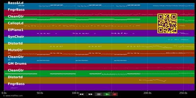 It's a mistake - Men At Work (MIDI individual tracks)
