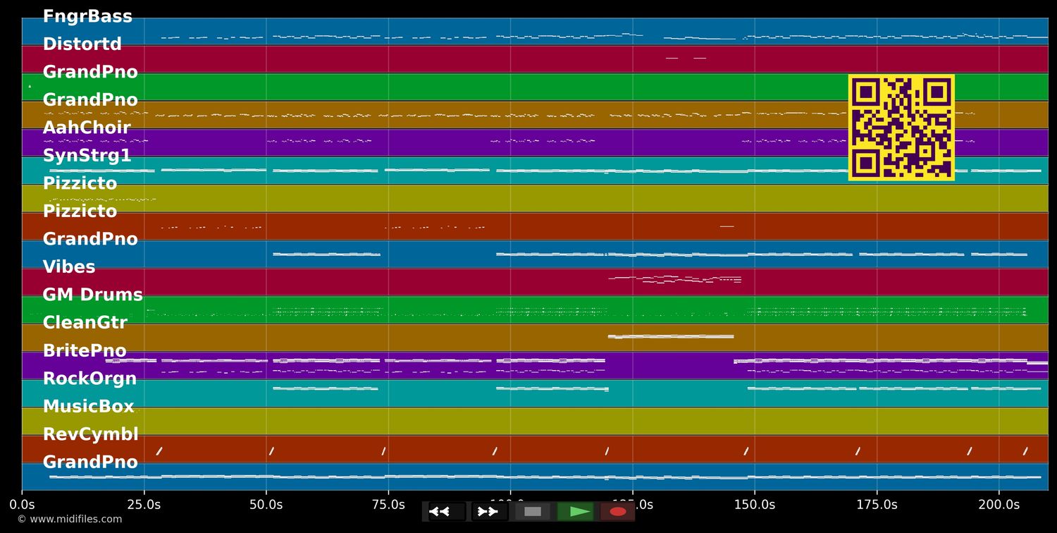 Mama Said - Lukas Graham (MIDI individual tracks)