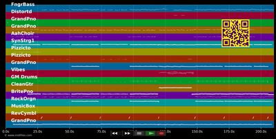 Mama Said - Lukas Graham (MIDI individual tracks)