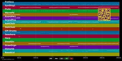 The One - Elton John (MIDI individual tracks)
