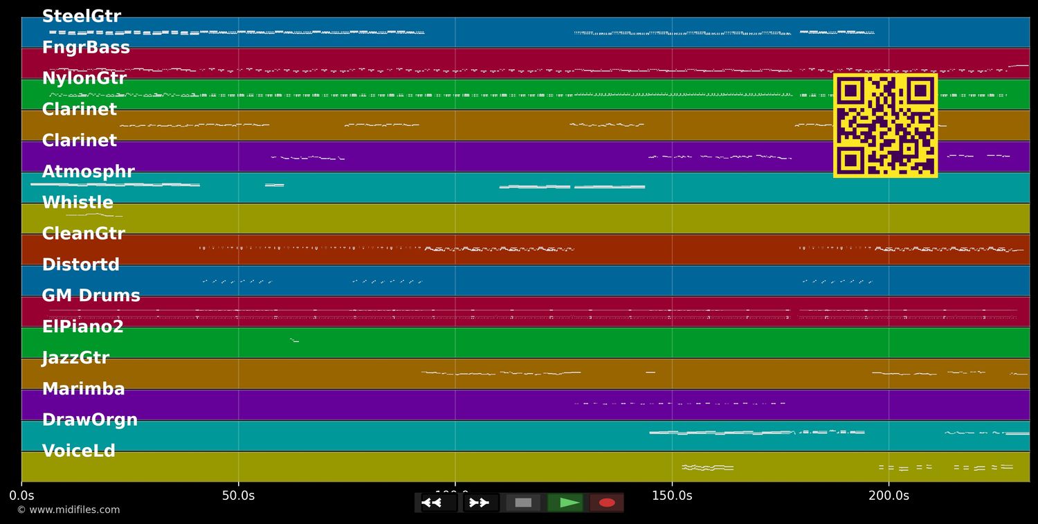 Boa Sorte (Good Luck) - Vanessa da Mata &amp; Ben Harper (MIDI individual tracks)