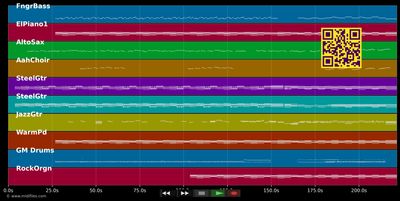 Candy - Paolo Nutini (MIDI individual tracks)