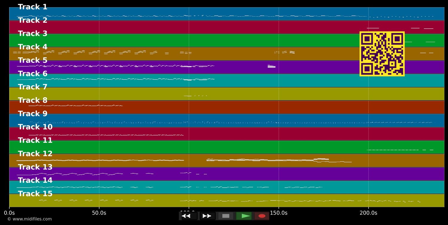 Do They Know It's Christmas? - Band Aid (MIDI individual tracks)
