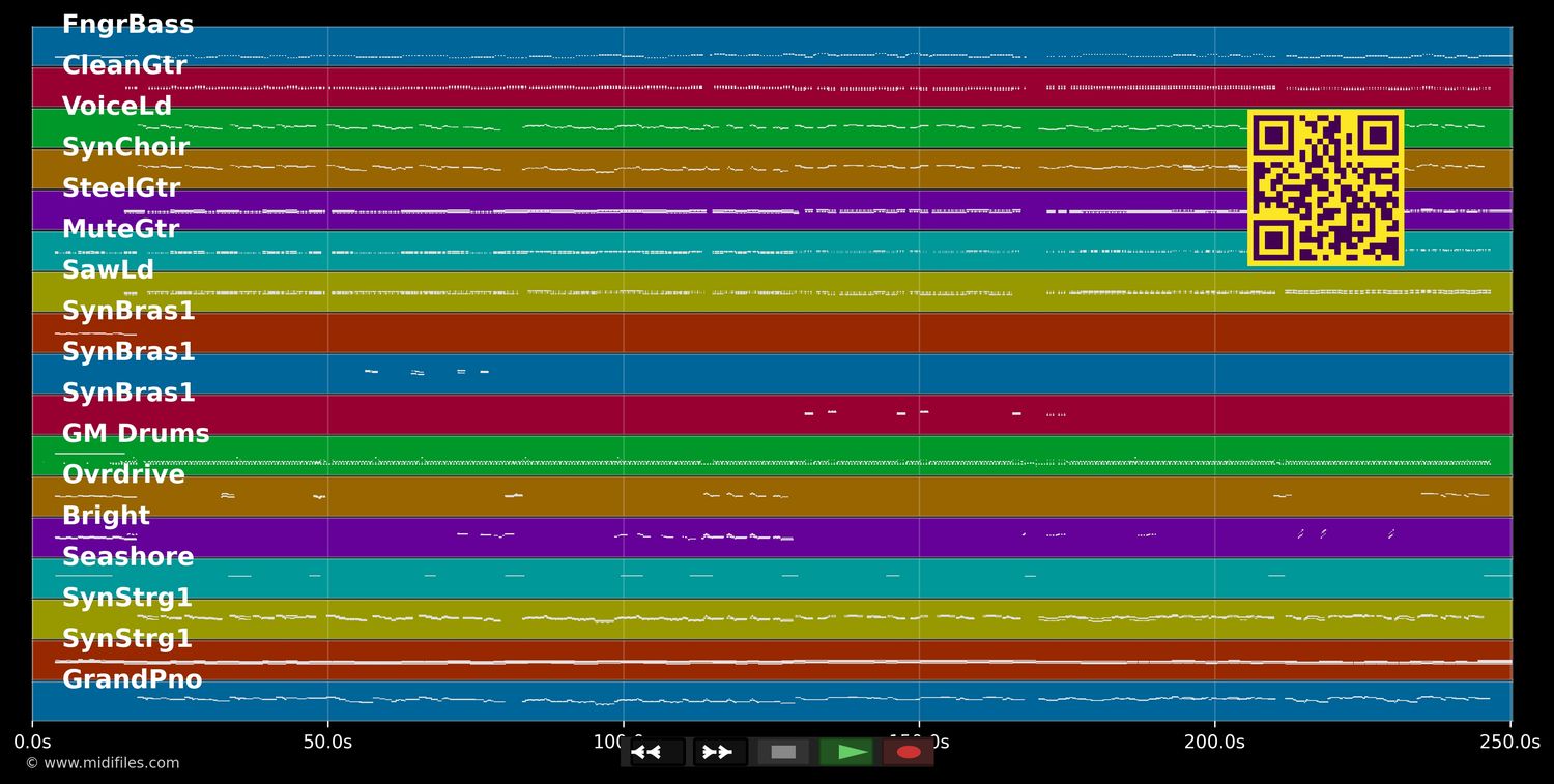 Flippers-Party - KLUBBB3 (MIDI individual tracks)