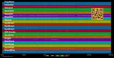 Flippers-Party - KLUBBB3 (MIDI individual tracks)