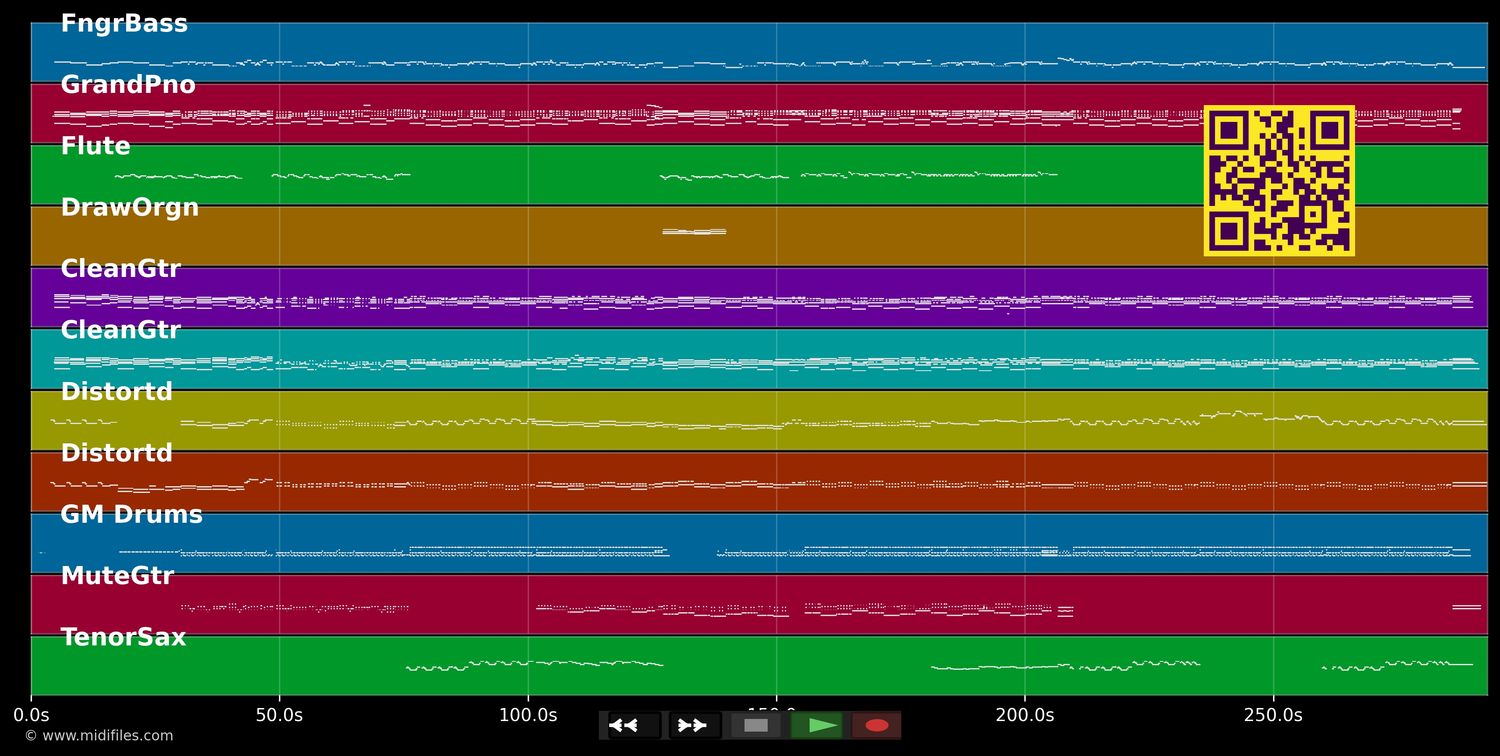 Antes De Que Cuente Diez - Fito &amp; Fitipaldis (MIDI individual tracks)