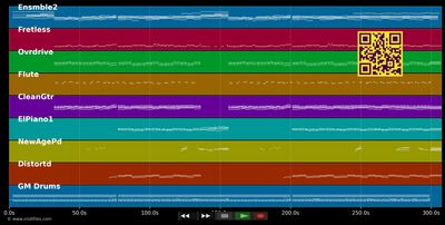Les Princes Des Villes - France Gall (MIDI individual tracks)