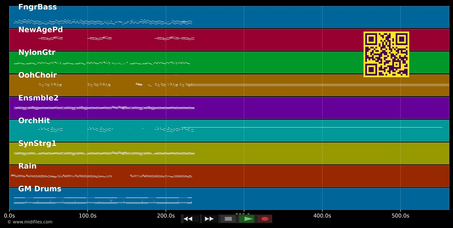 Just For You - Mixed Emotions (MIDI individual tracks)