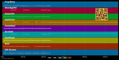 Just For You - Mixed Emotions (MIDI individual tracks)
