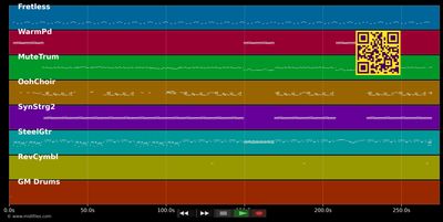 Ms California - Dante Thomas &amp; Pras (MIDI individual tracks)