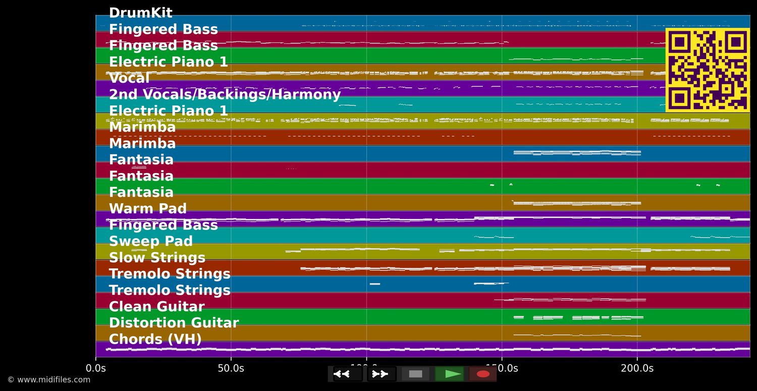 Let Somebody Go - Coldplay ft. Selena Gomez (MIDI individual tracks)