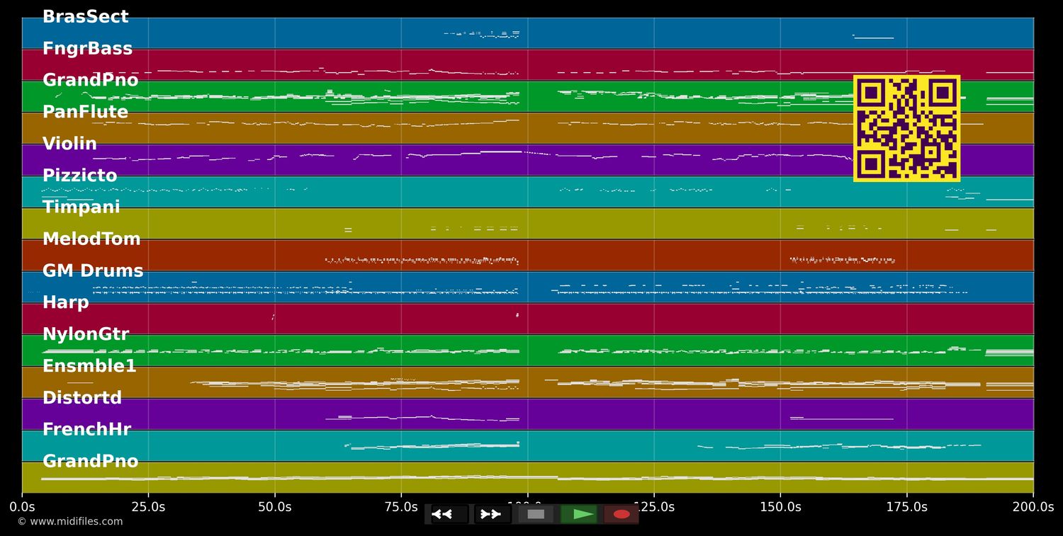 Io Ti Penso Amore - David :Scherzinger Garrett (MIDI individual tracks)