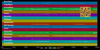 Io Ti Penso Amore - David :Scherzinger Garrett (MIDI individual tracks)