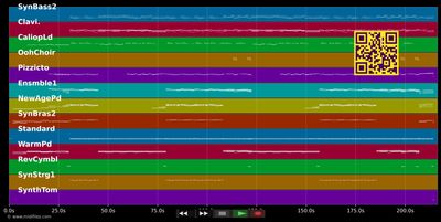 Anything Is Possible&#39;98 - Modern Talking (MIDI individual tracks)