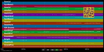 Paranoia :LP - Apoptygma Berzerk (MIDI individual tracks)