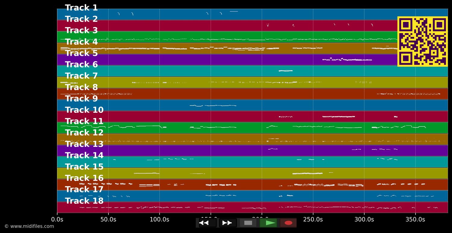 Love Songs Are Back Again (Medley)  - Band Of Gold (MIDI individual tracks)